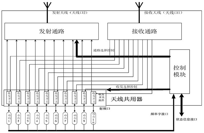 Antenna duplexer suitable for ultrashort wave radio station under tdma network