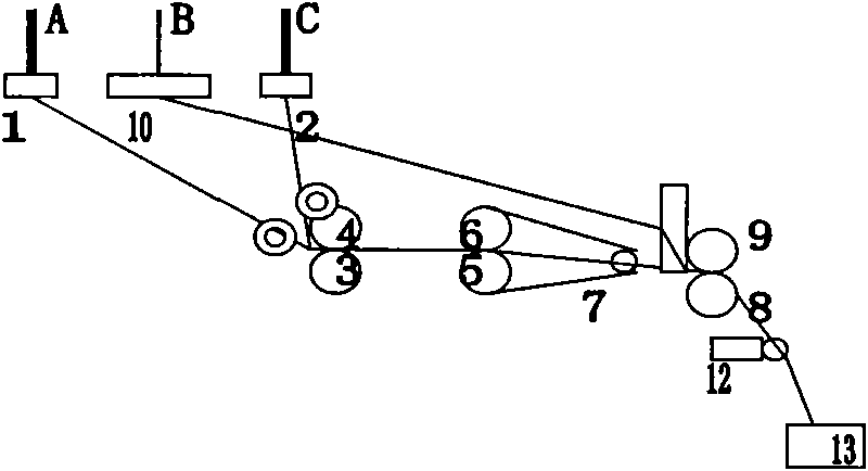 Spinning method and device of high-elastic core-spun combined yarn