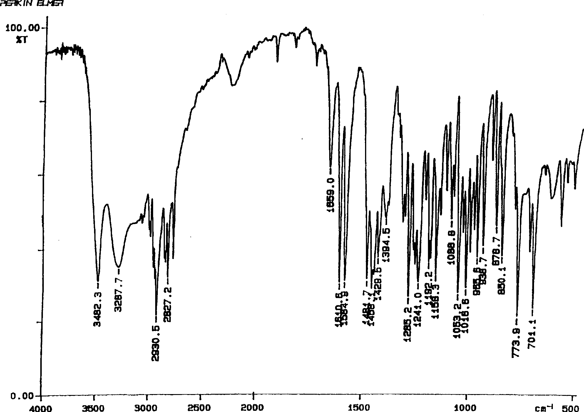 Tramadol, salts thereof and process for their preparation