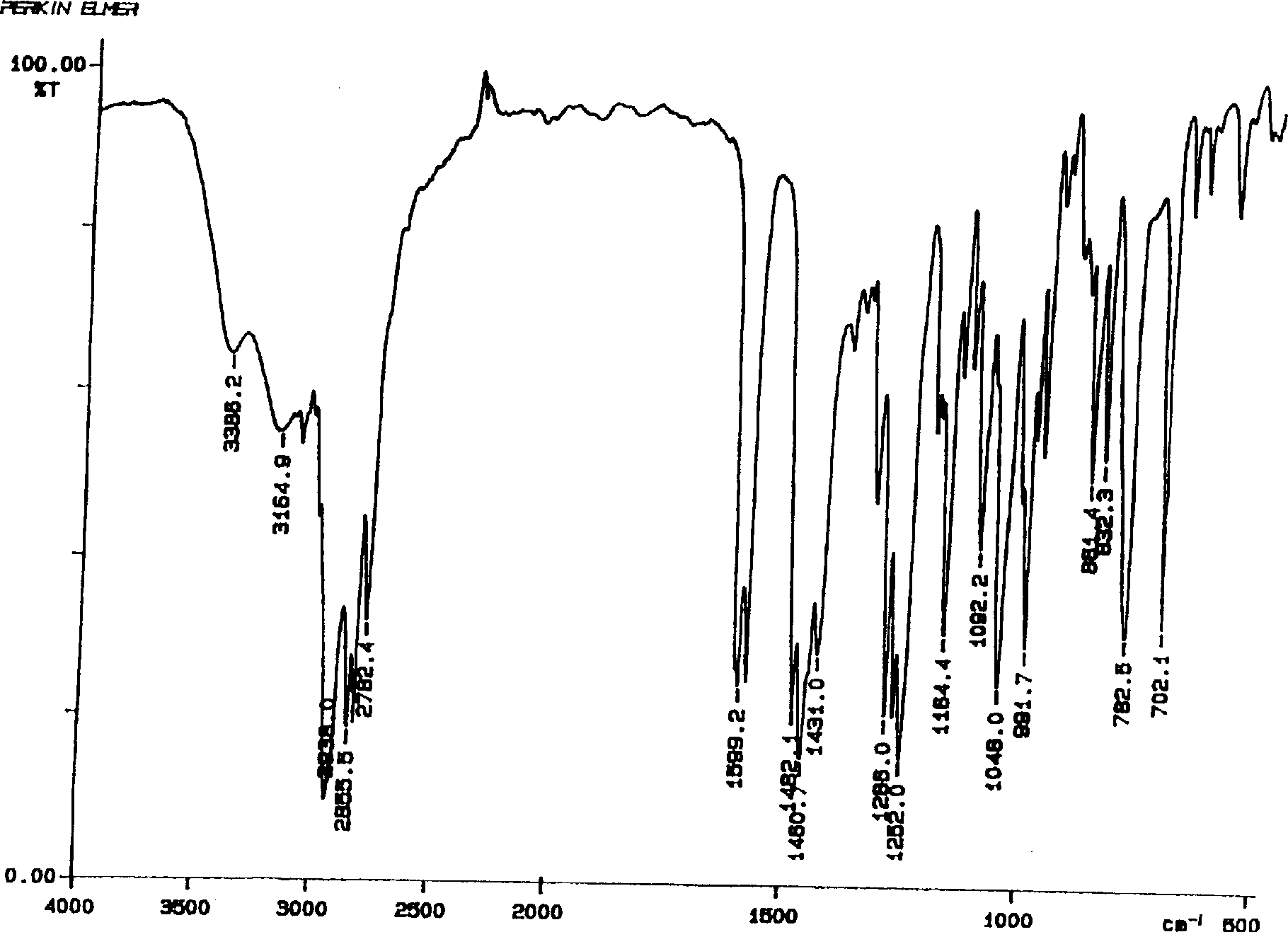 Tramadol, salts thereof and process for their preparation