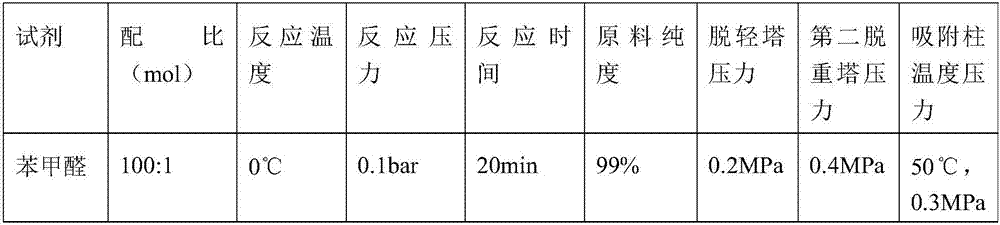 Method for preparing electron-level dichlorosilane