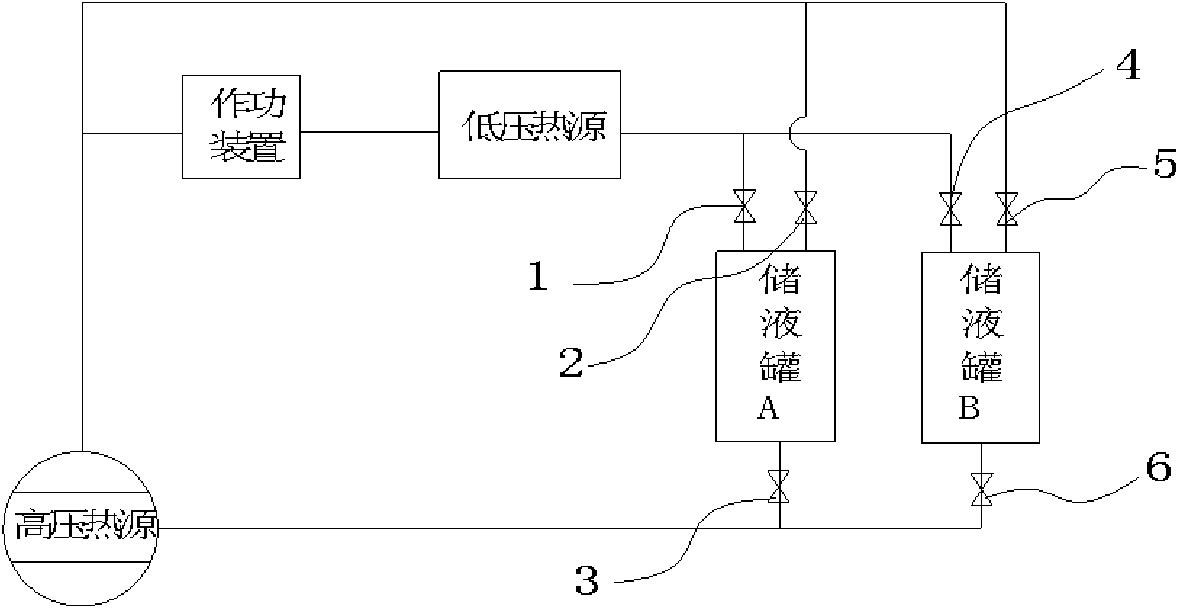 Novel thermal circulation system