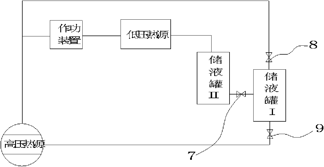 Novel thermal circulation system