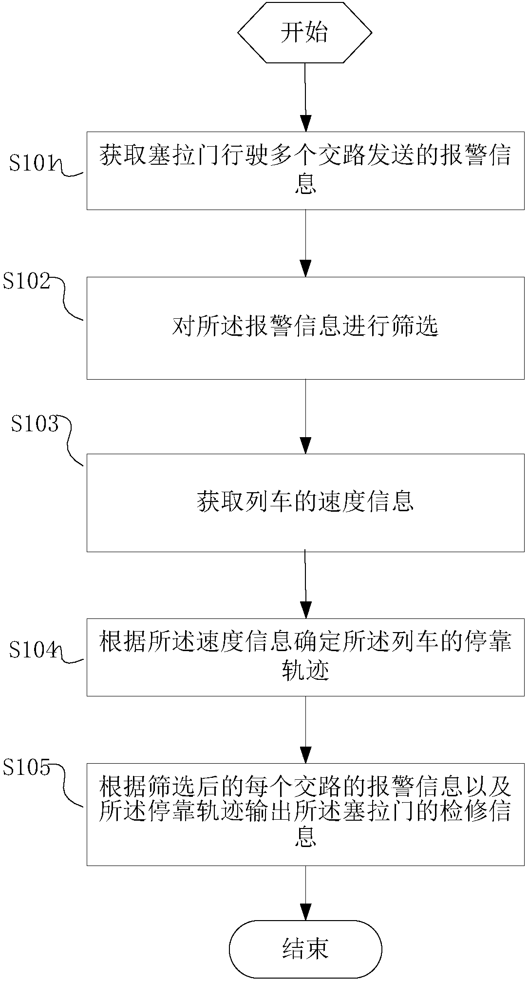 An early warning method and system for a train plug door failure