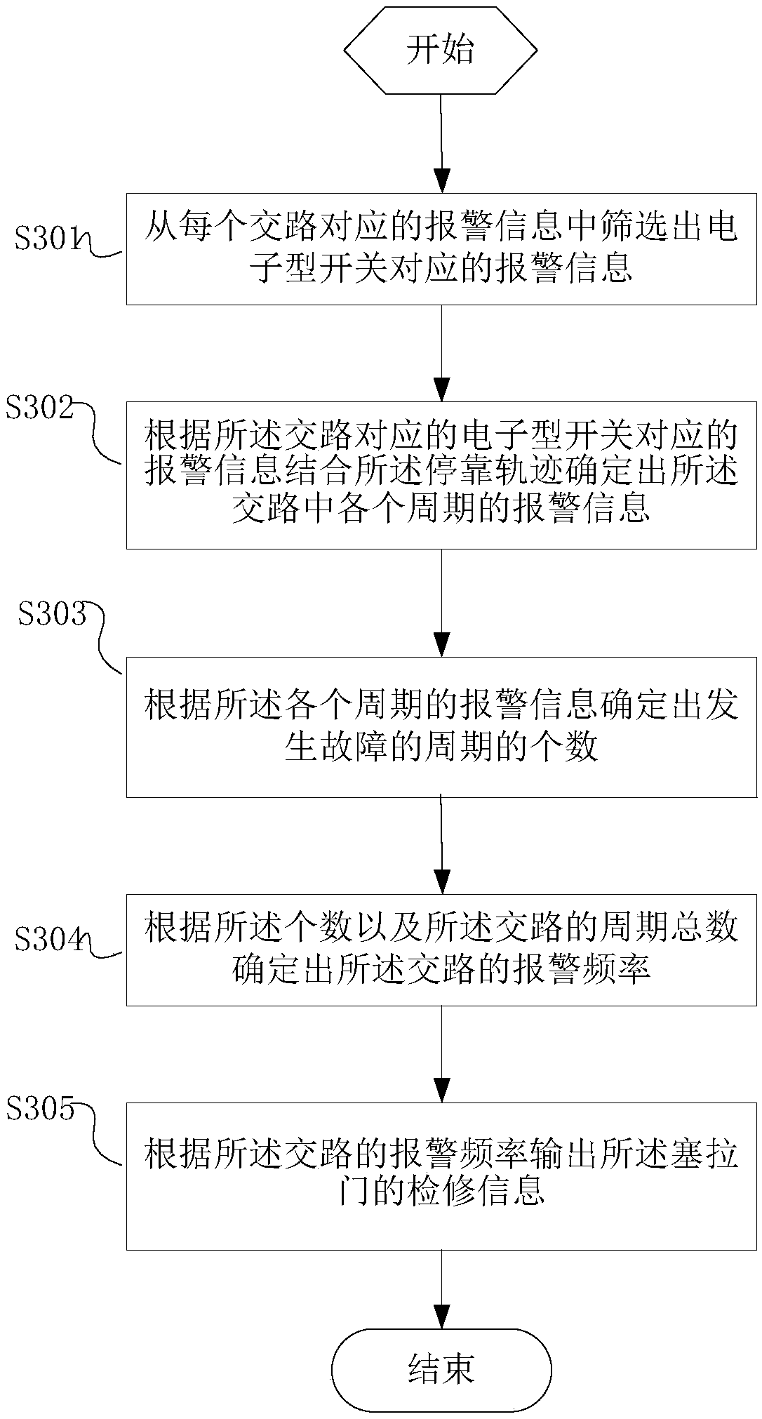 An early warning method and system for a train plug door failure