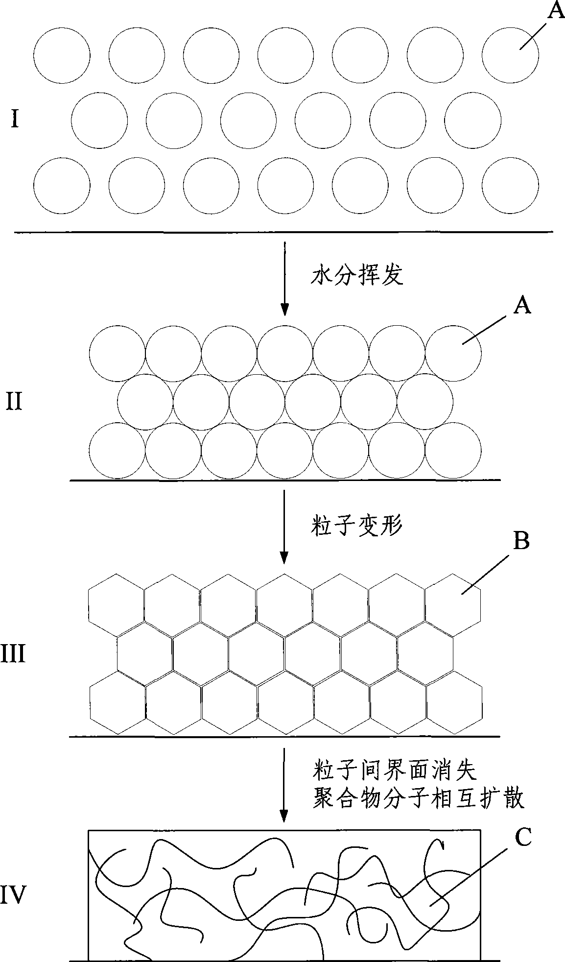 Sealed UV curable aqueous polyurethane resin and preparation method thereof