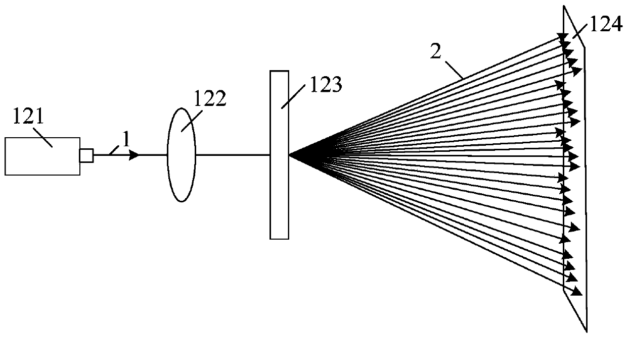 Lidar and how it works