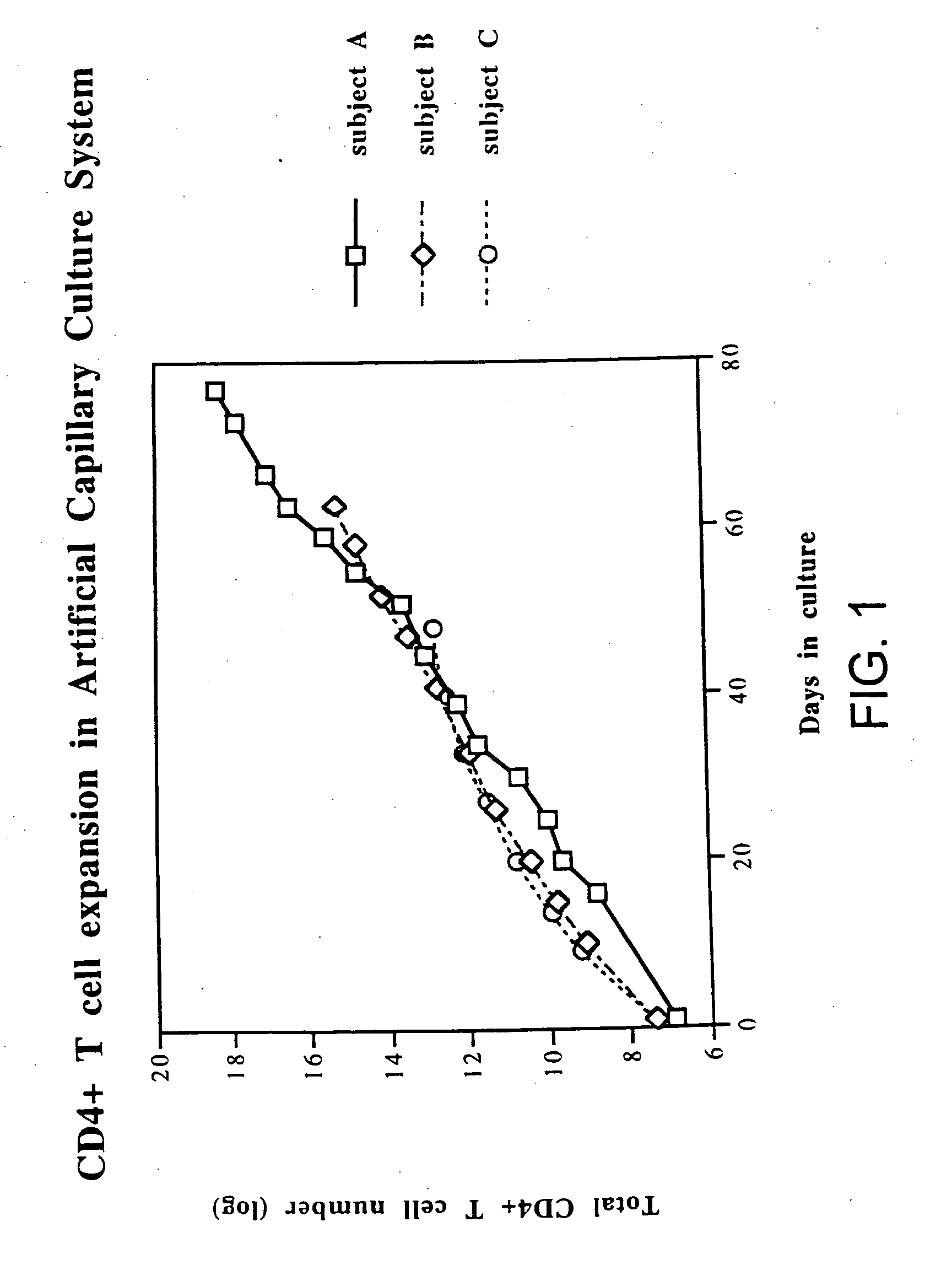 Methods for treatment of HIV and other infections using a T cell or viral activator and anti-retroviral combination therapy