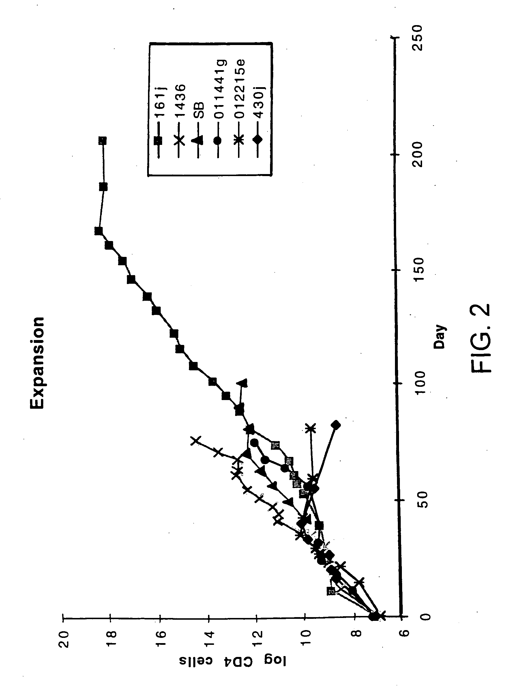 Methods for treatment of HIV and other infections using a T cell or viral activator and anti-retroviral combination therapy