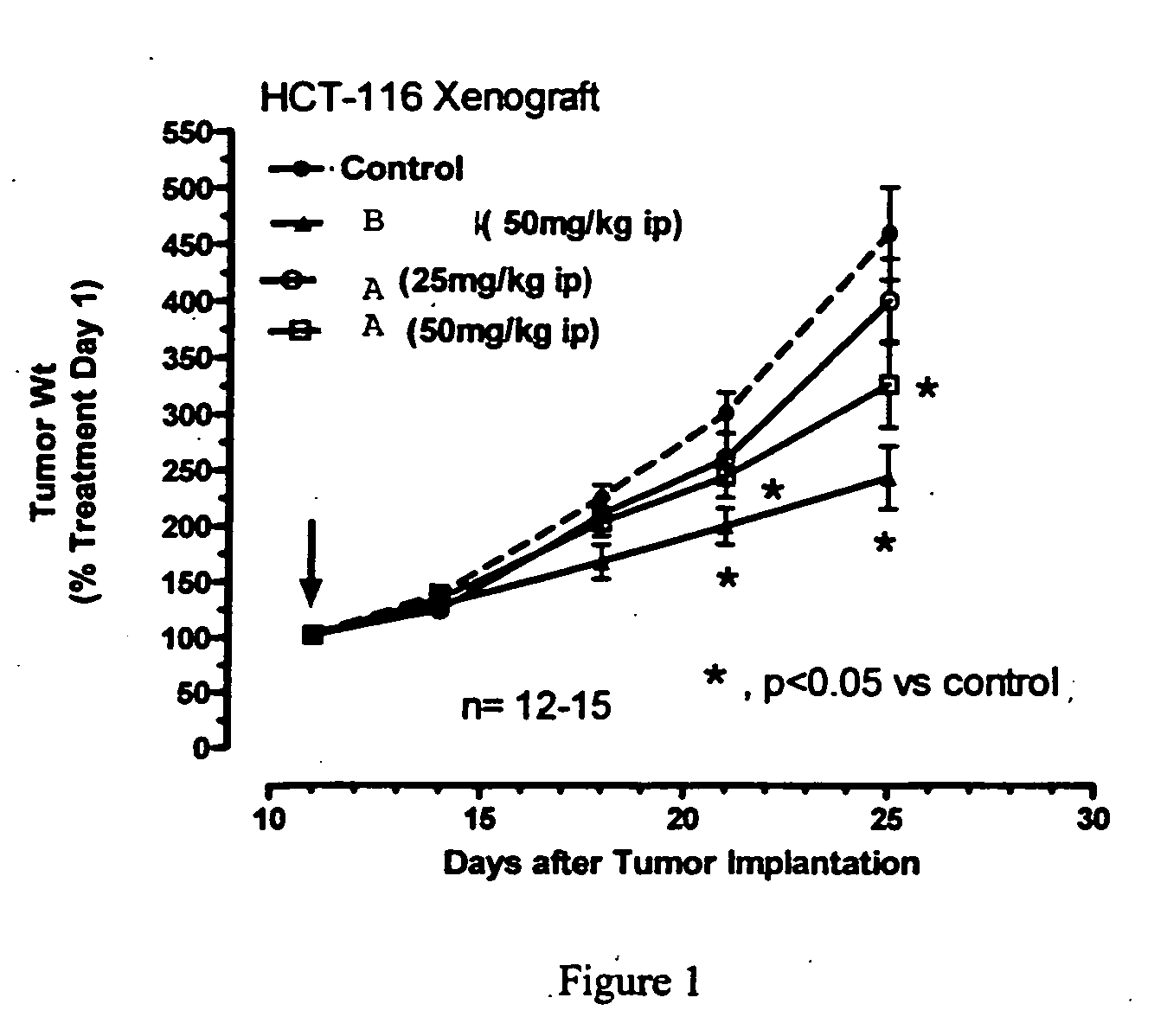 Multicyclic sulfonamide compounds as inhibitors of histone deacetylase for the treatment of disease