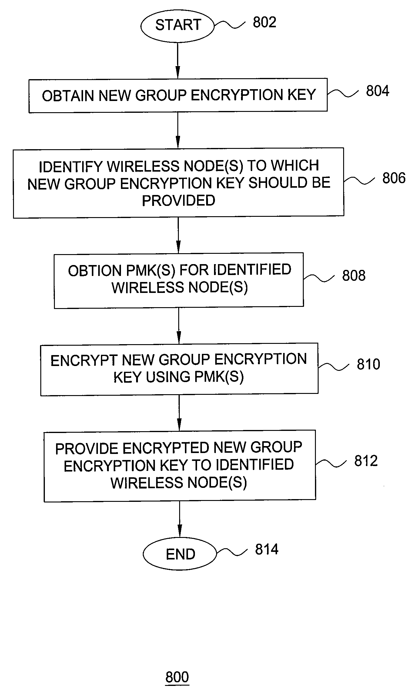 Method and Apparatus for Authenticating Nodes in a Wireless Network