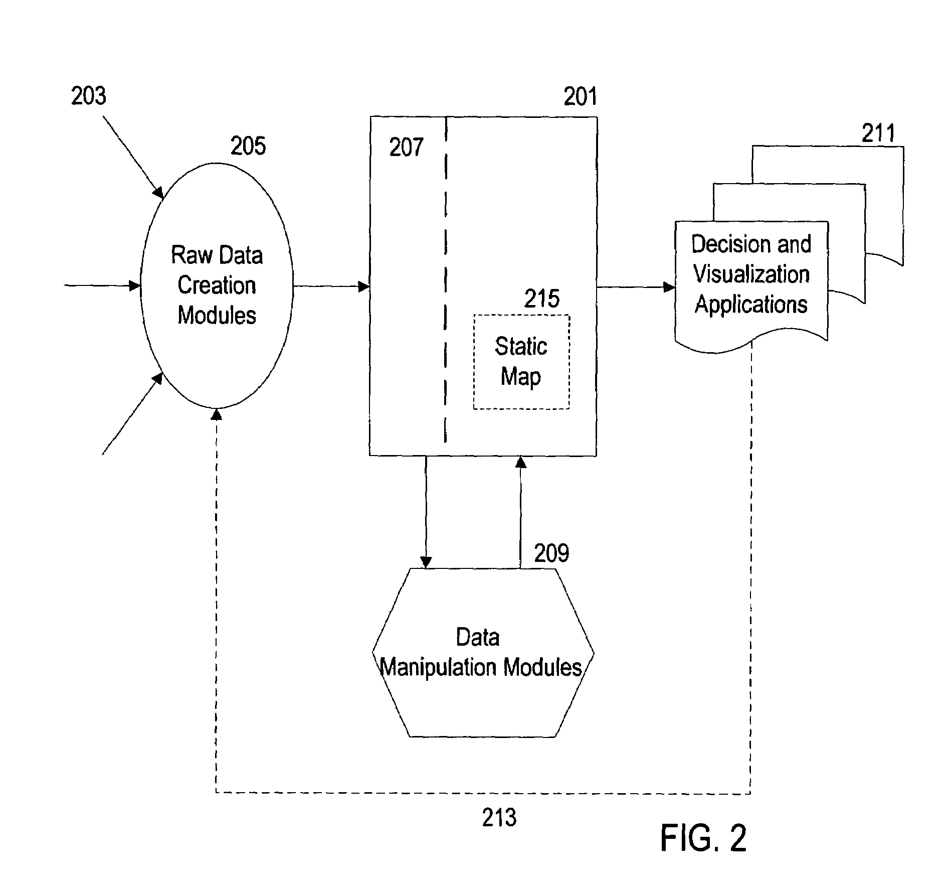 Periodic update of data in a relationship system