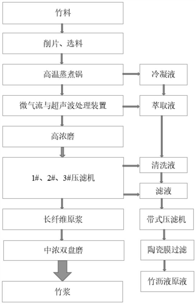 Method for preparing cushion packaging material from bamboo fibers