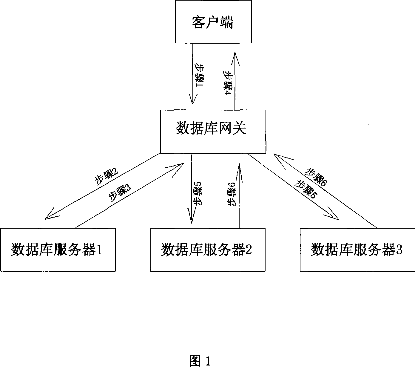 Clustered database system dynamic loading balancing method