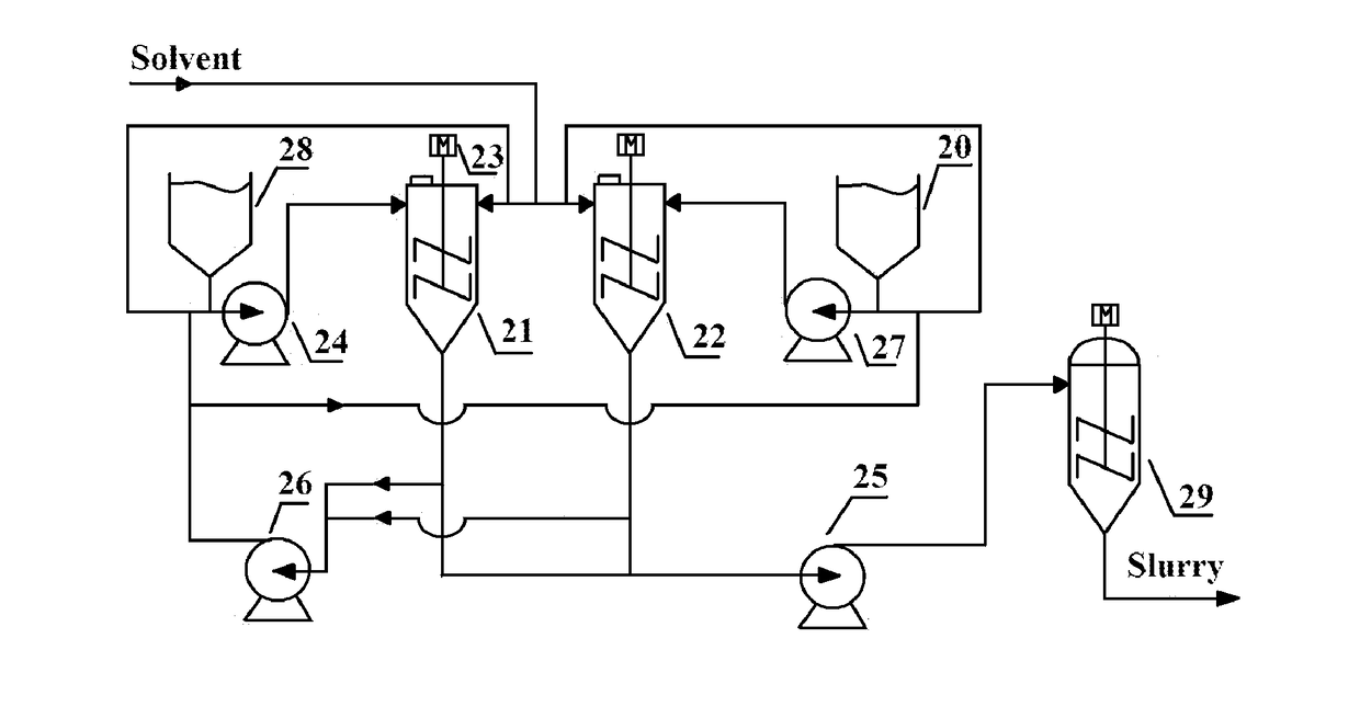 Process and Device for Hydrogenation of Heavy Oil Using A Suspension-Bed