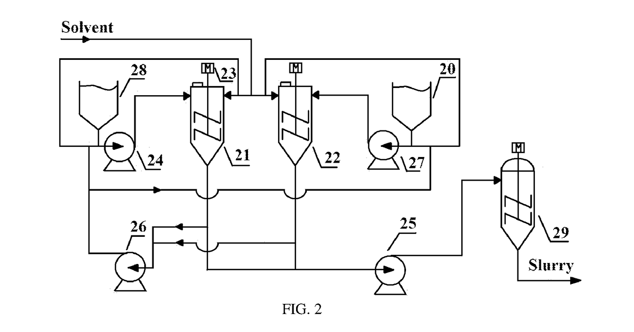 Process and Device for Hydrogenation of Heavy Oil Using A Suspension-Bed