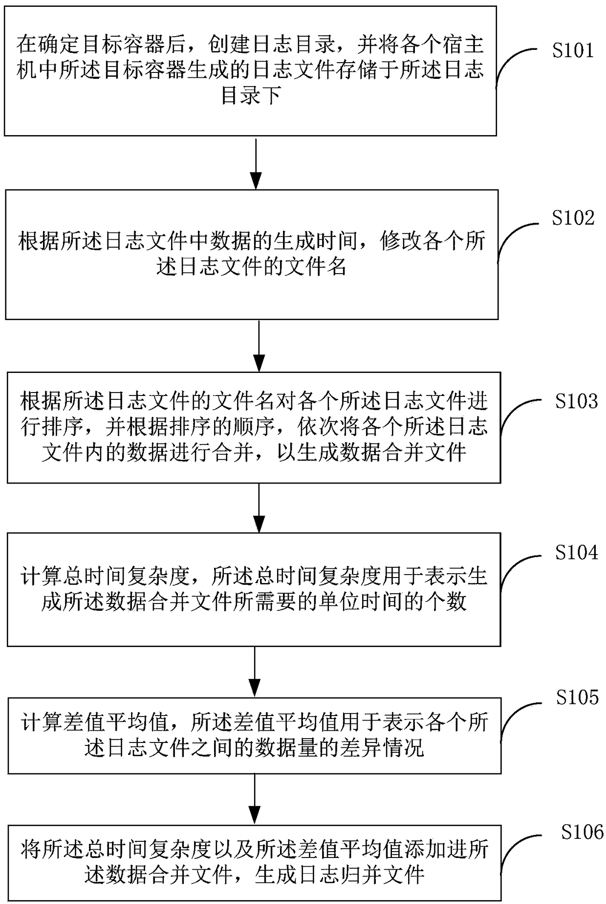 Log merging method and terminal device