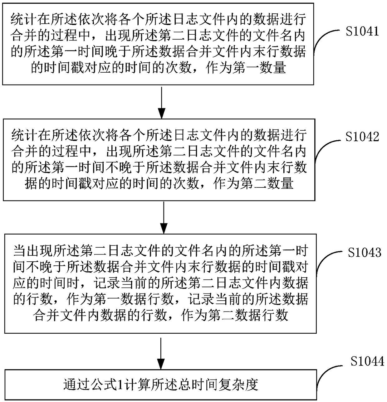 Log merging method and terminal device