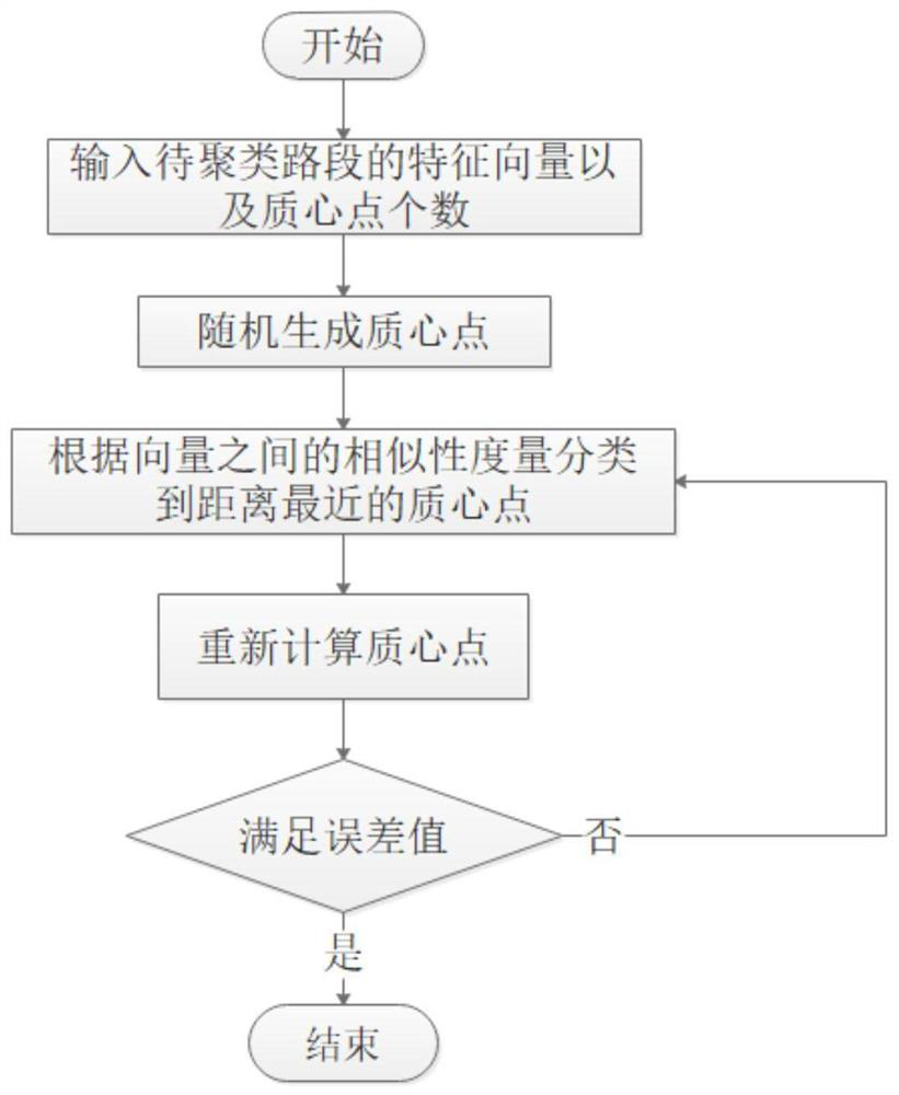 Urban traffic accident risk prediction method based on road network