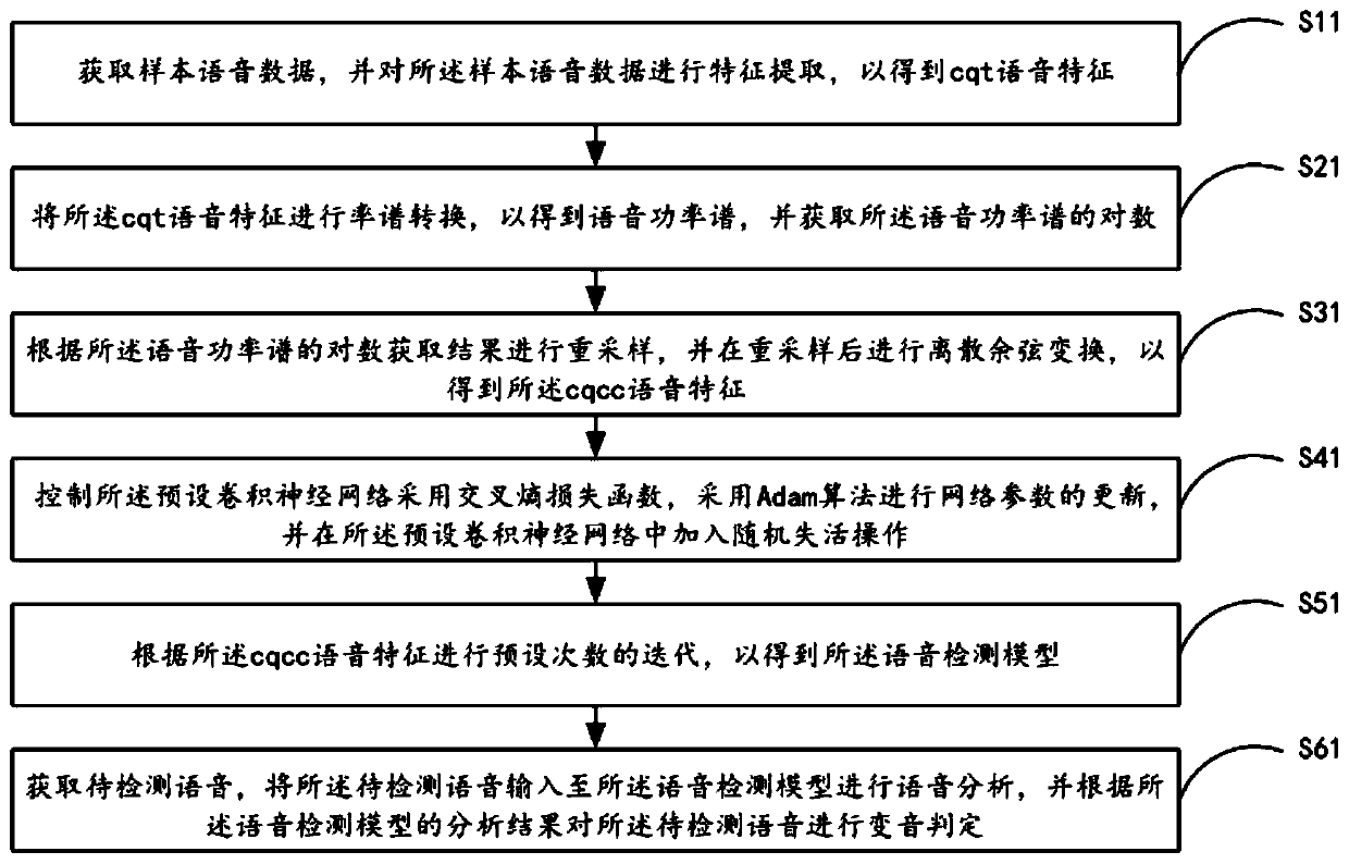 Voice change detection method and system, mobile terminal and storage medium