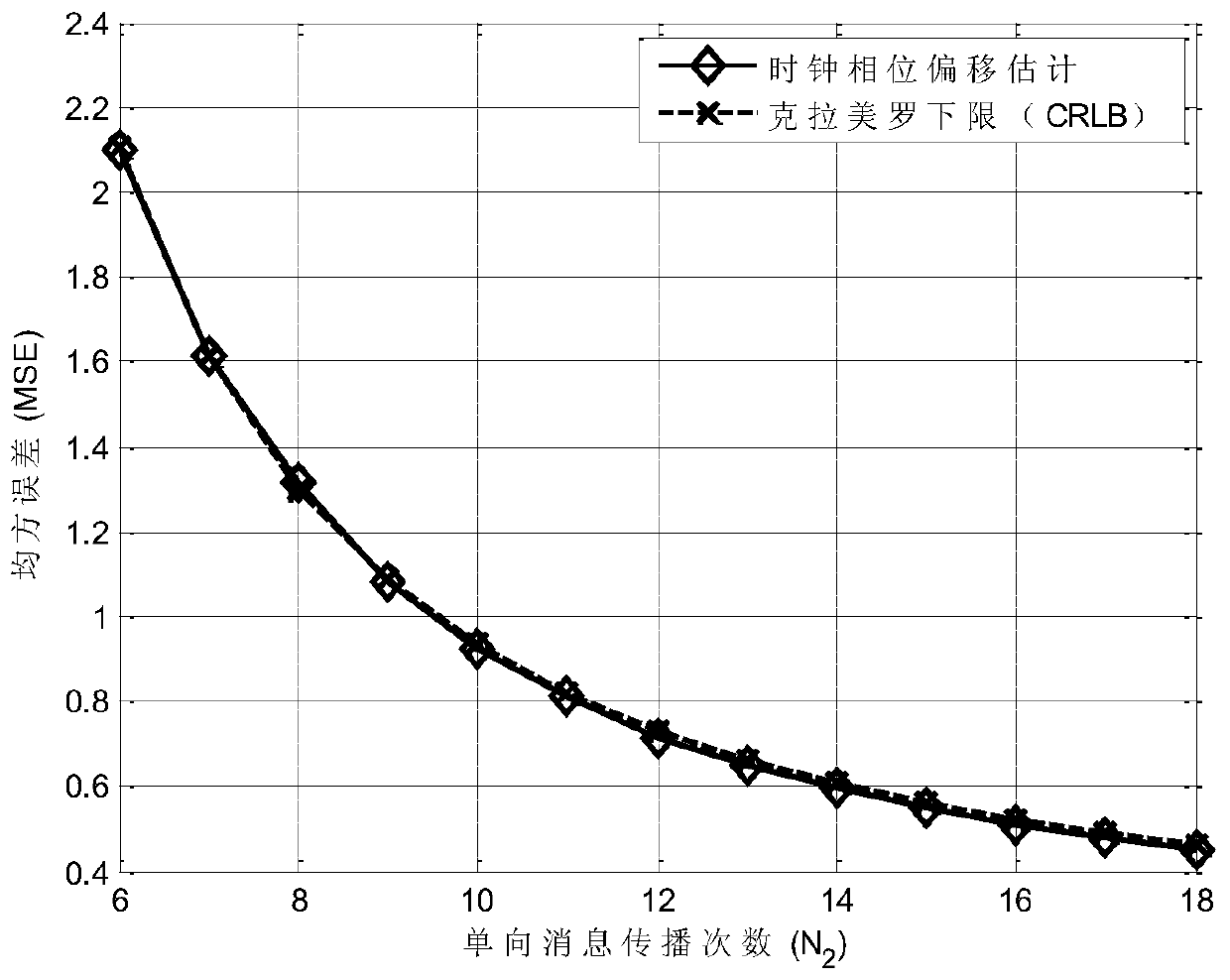 Hybrid clock synchronization method based on timestamp-free interaction and unidirectional message propagation