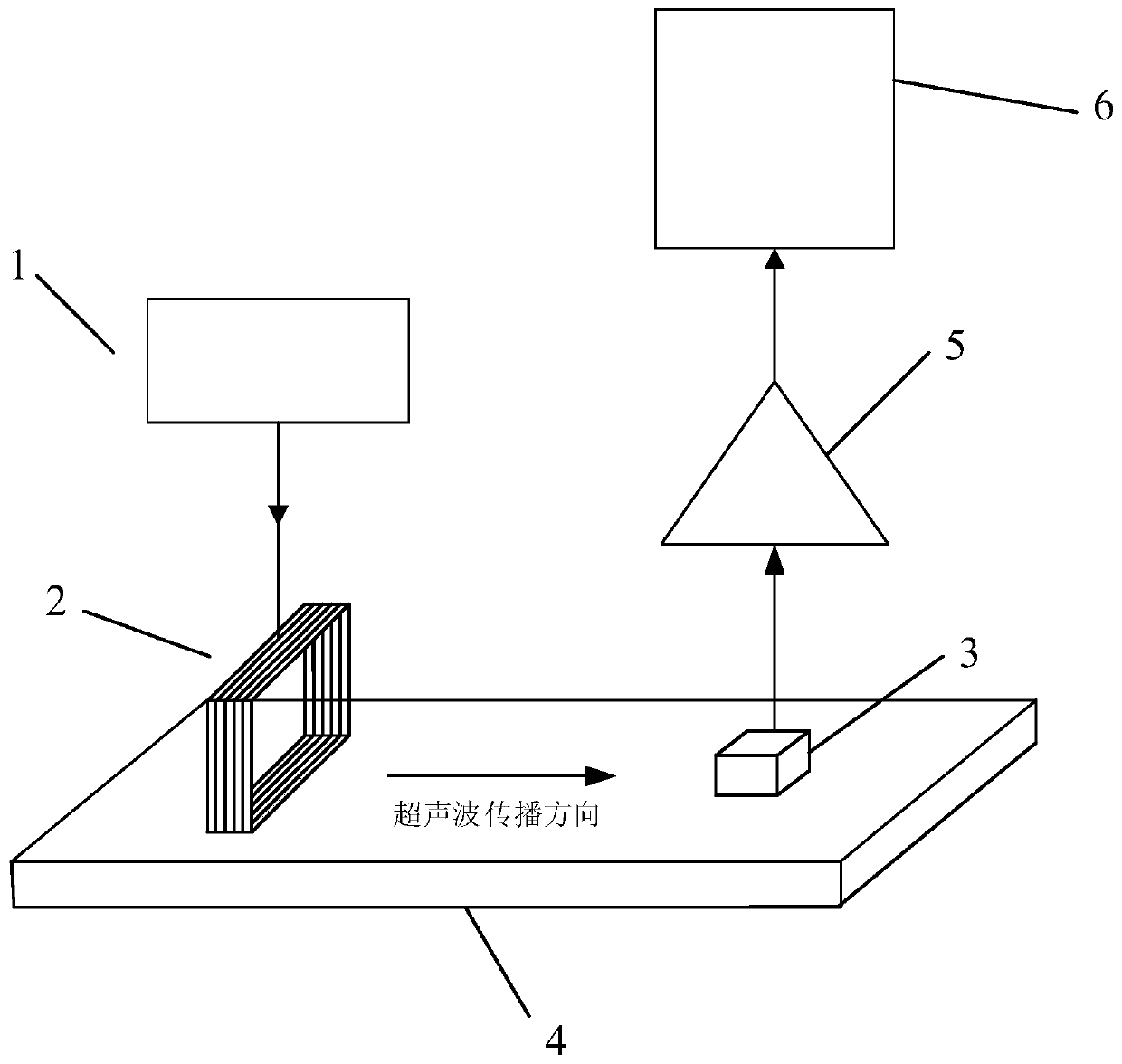 Metal material crack type defect depth measuring device and method