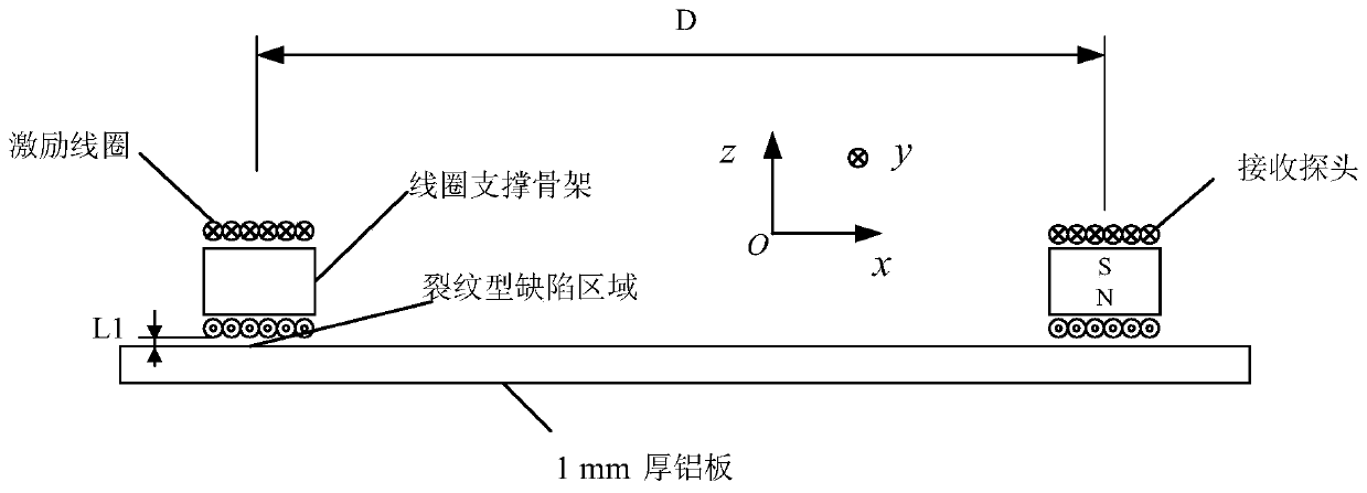 Metal material crack type defect depth measuring device and method