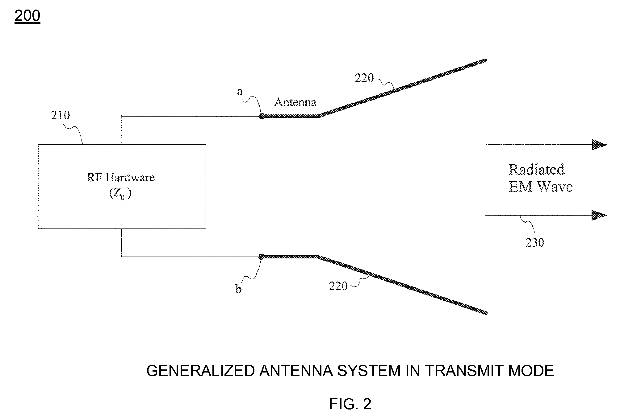 Variable Z.sub.0 antenna device design system and method