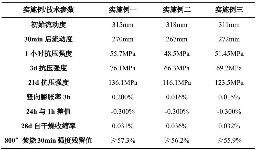 High-temperature-resistant sleeve grouting material for steel bar connection and preparation method thereof