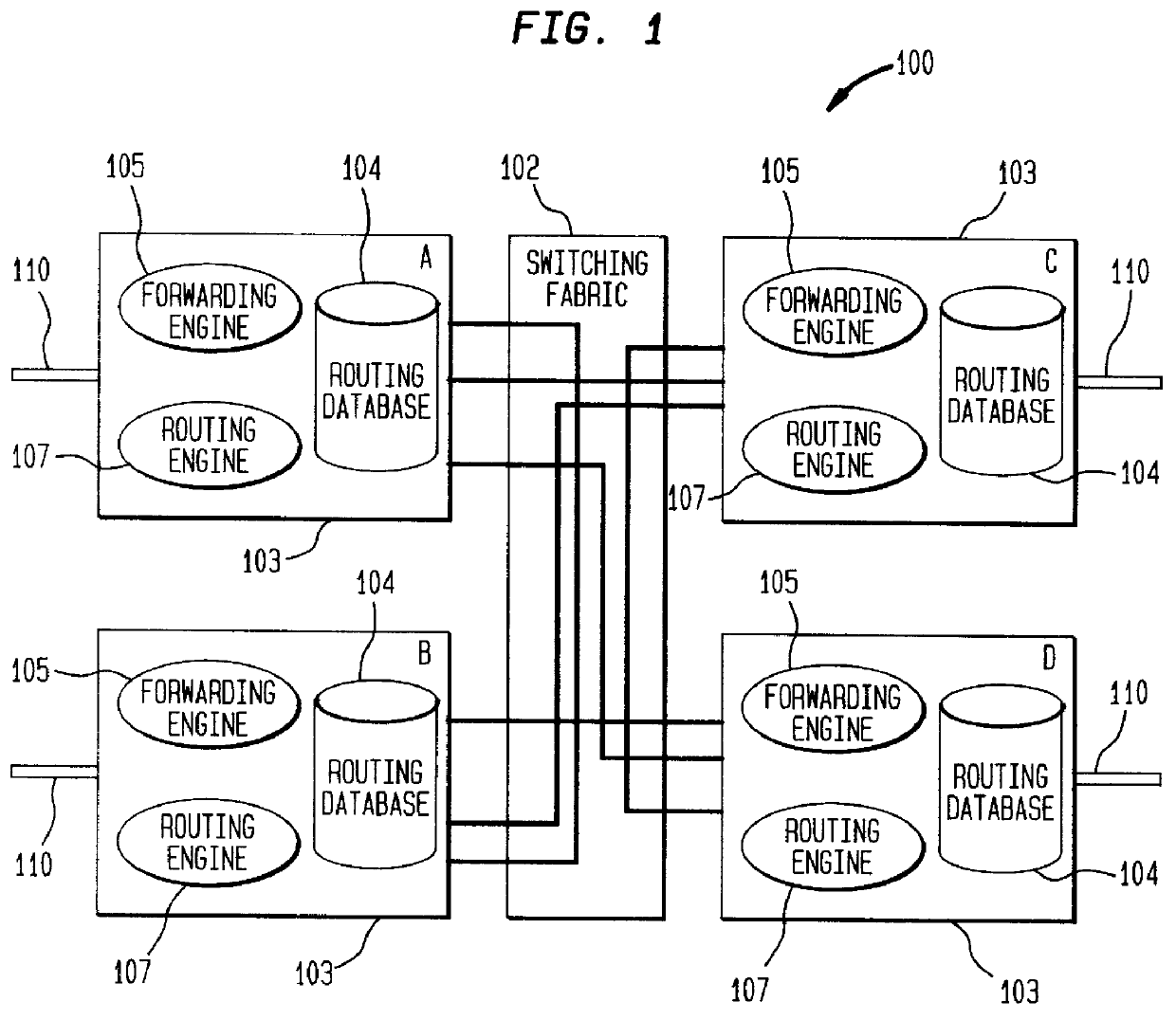 Router with de-centralized processing using intelligent ports