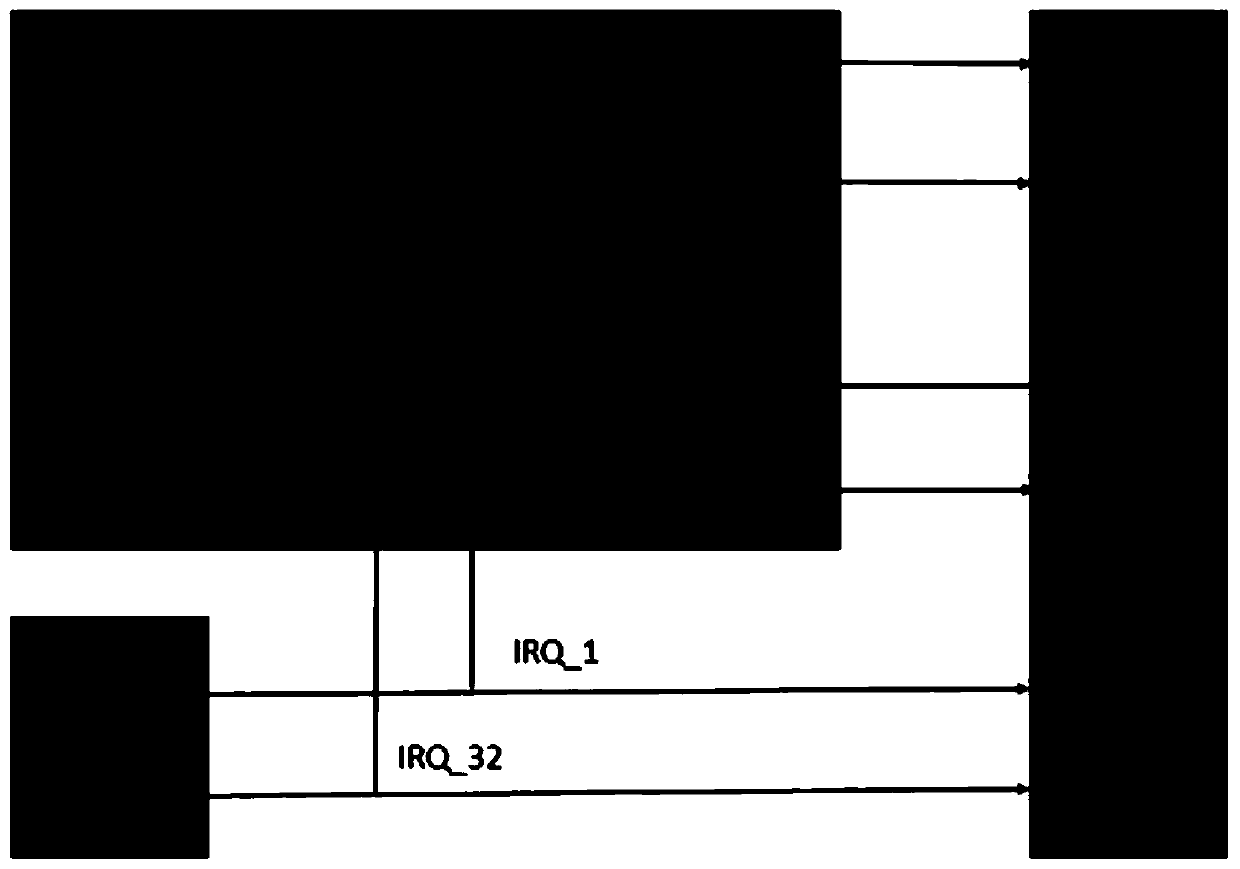 Interrupt delay counting system and method based on FPGA