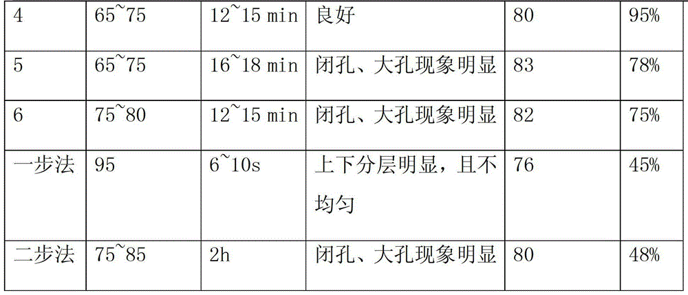 Preparation method of polyurethane polishing material