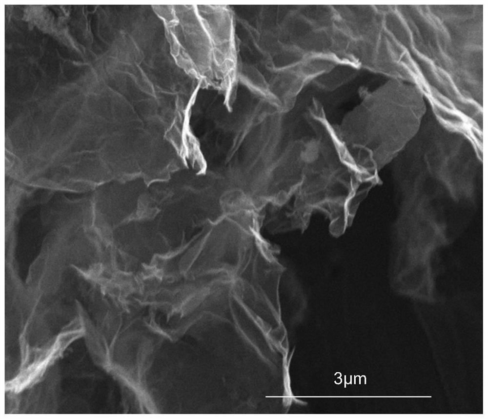 A kind of amorphous cobalt phosphide/nano carbon composite material, preparation method and application thereof