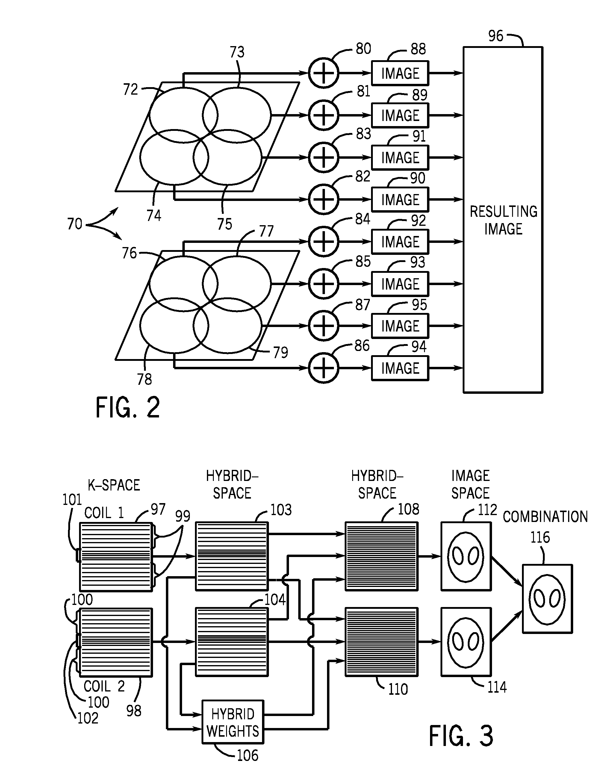 Method and apparatus of multi-coil MR imaging with hybrid space calibration