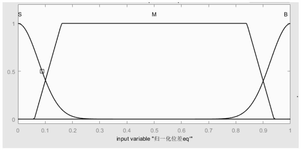 Master-slave bidirectional control method and system for redundant degree-of-freedom teleoperation robot