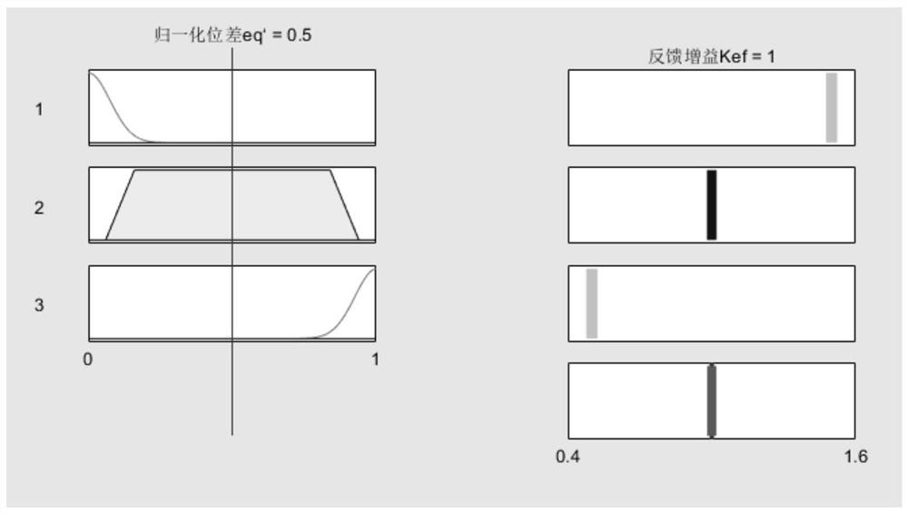 Master-slave bidirectional control method and system for redundant degree-of-freedom teleoperation robot