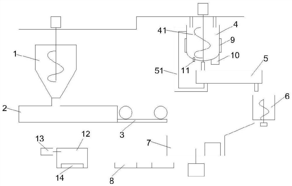 Preparation process of negative oxygen ion thermosetting powder coating for purifying air