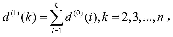 Slope displacement fractal forecasting method improved by grey theory