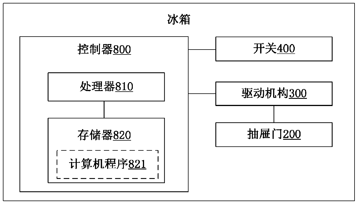 Drawer door control method of refrigerator and refrigerator