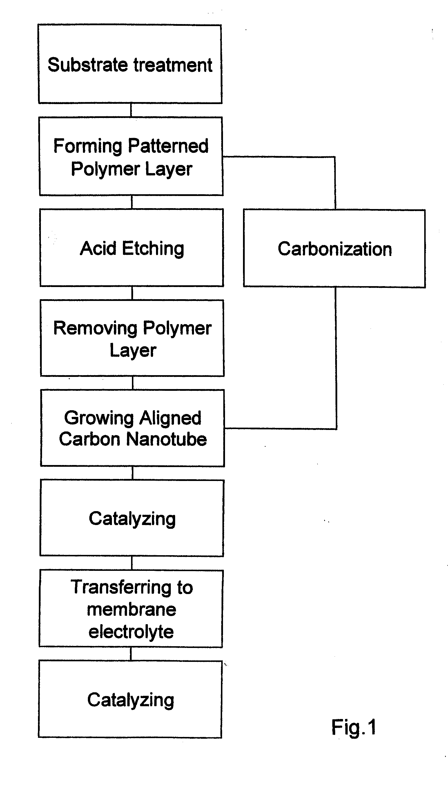 Method of fabricating electrode catalyst layers with directionally oriented carbon support for proton exchange membrane fuel cell