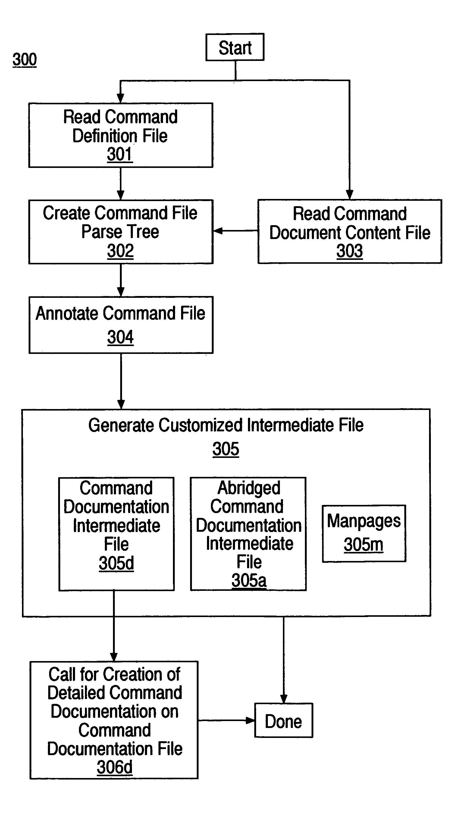 Method and system for generating documentation from operating system command syntax