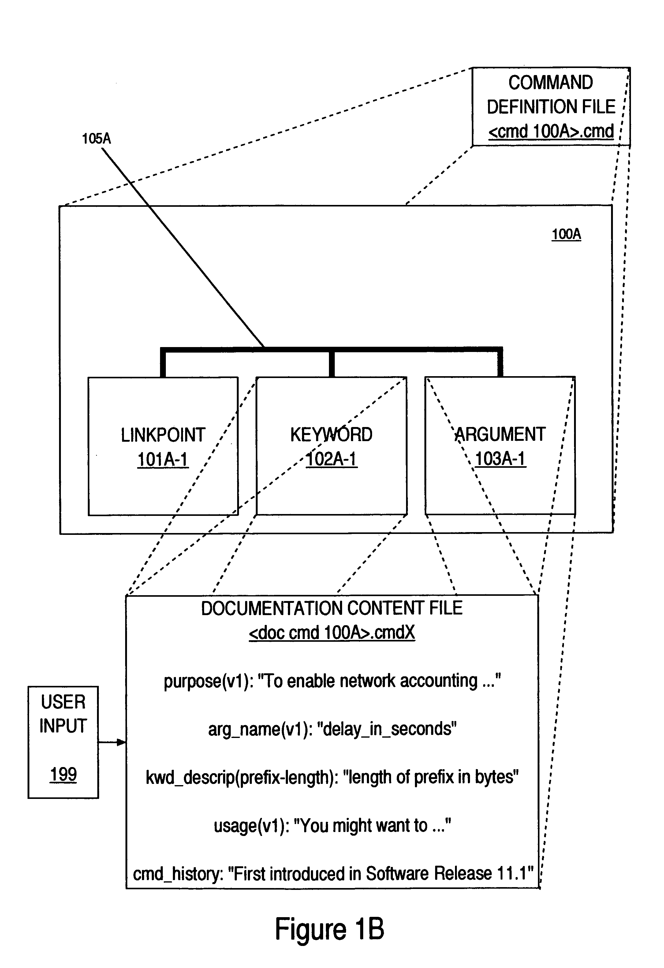 Method and system for generating documentation from operating system command syntax