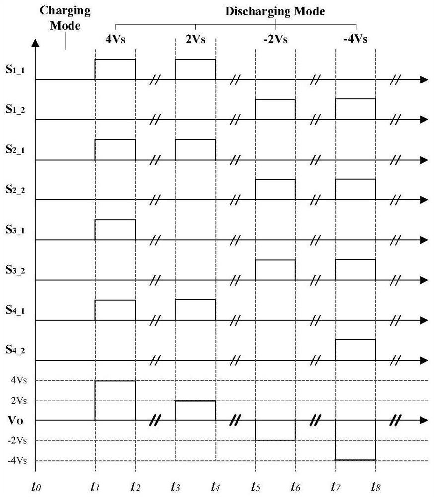 Adjustable waveform pulse generator based on homonymous inductor isolation