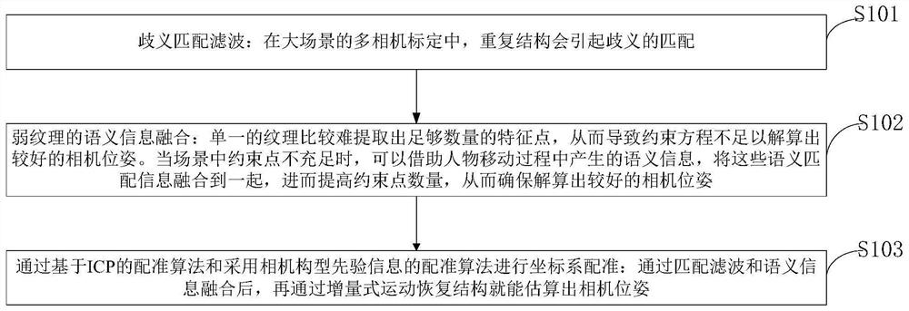 Multi-camera calibration method in large scene, information processing terminal and storage medium