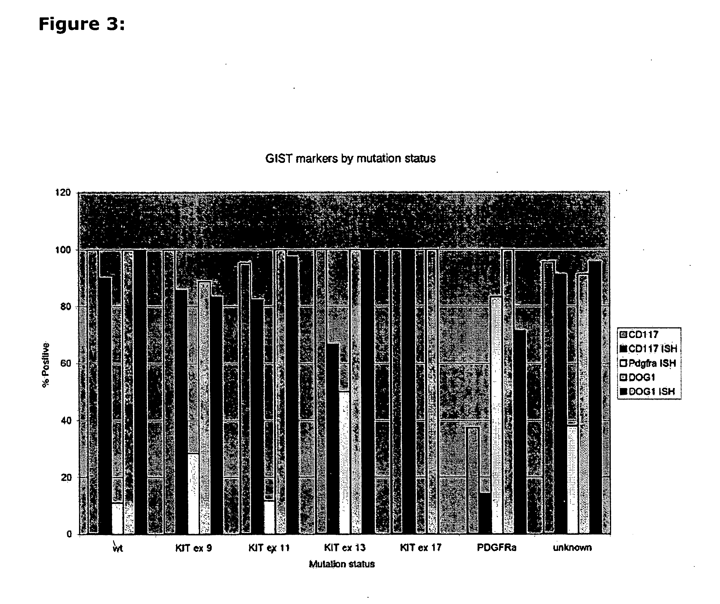 Tumor markers and uses thereof