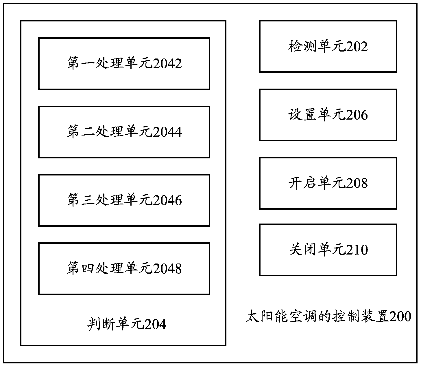 Solar air conditioner and control method and device thereof