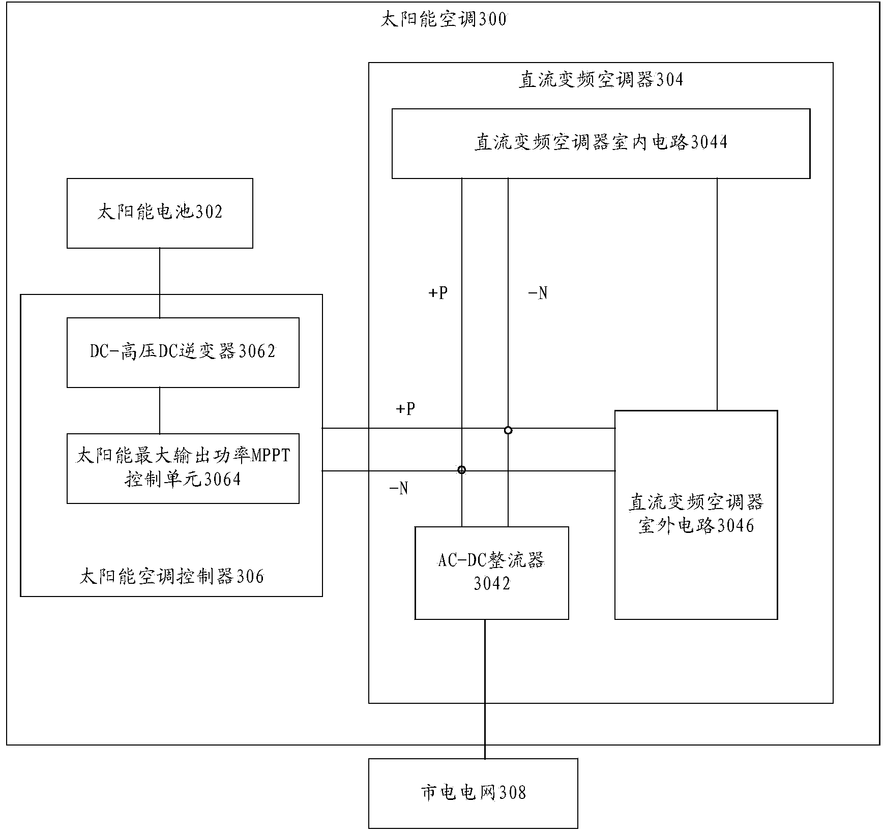 Solar air conditioner and control method and device thereof