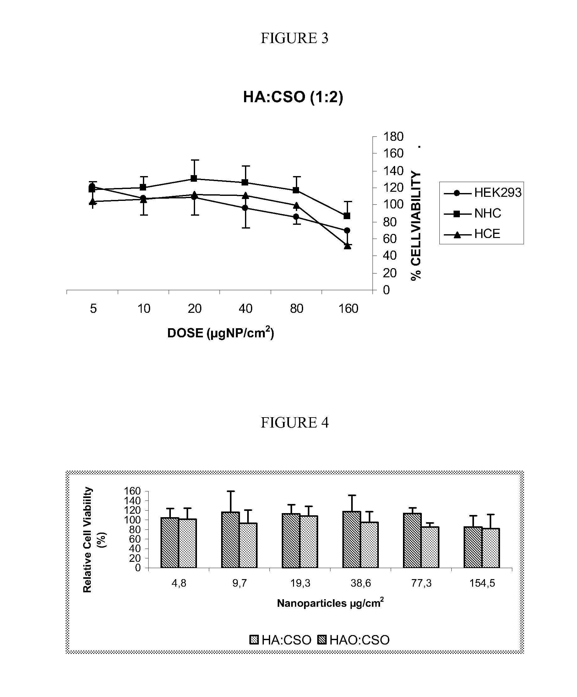 Nanoparticles of chitosan and hyaluronan for the administration of active molecules