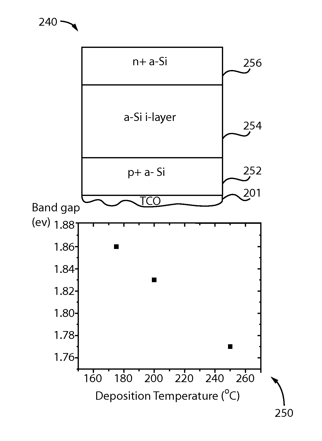 Reduction of light induced degradation in thin film silicon solar cells