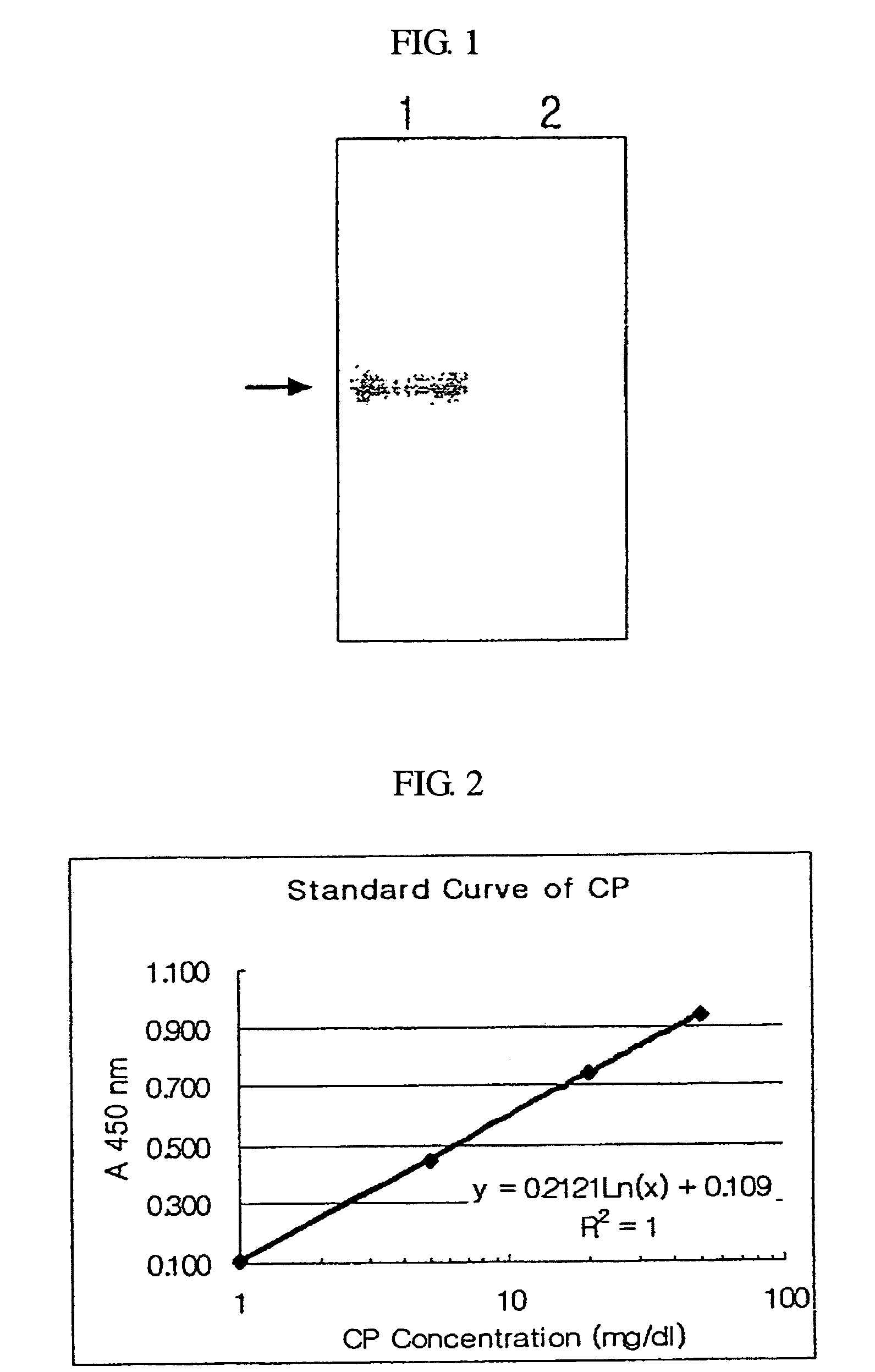 Kit and method of screening wilson's disease